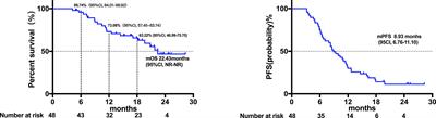 A Retrospective Study of Lenvatinib Monotherapy or Combined With Programmed Cell Death Protein 1 Antibody in the Treatment of Patients With Hepatocellular Carcinoma or Intrahepatic Cholangiocarcinoma in China